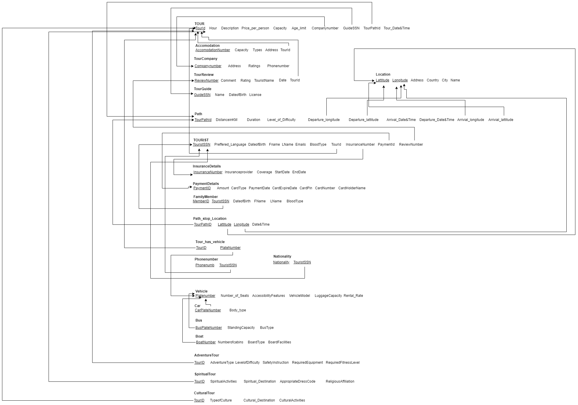 solved-can-you-provide-me-the-sql-code-for-these-tables-in-chegg