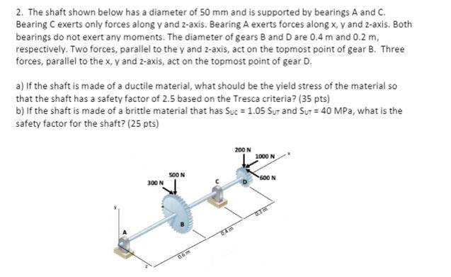 Solved 2. The shaft shown below has a diameter of 50 mm and | Chegg.com