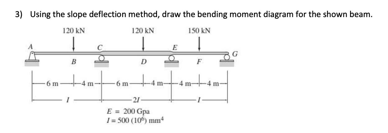 Solved (( Use Slope Deflection Method )) | Chegg.com