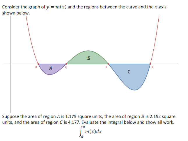 Solved Consider the graph of y=m(x) and the regions between | Chegg.com