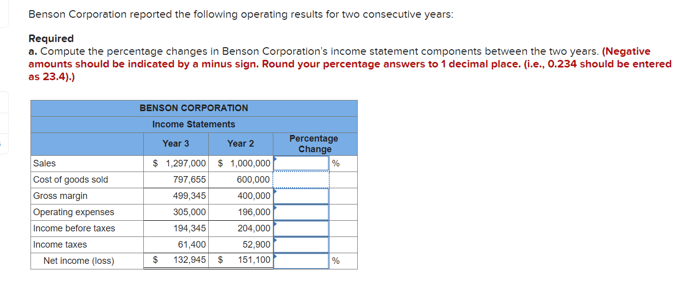 Solved Benson Corporation reported the following operating