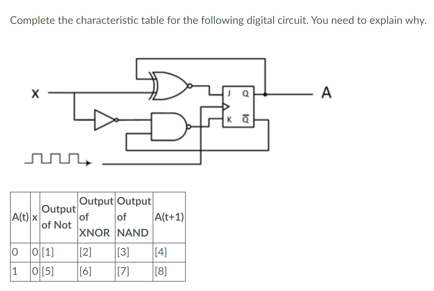 Solved Complete the characteristic table for the following | Chegg.com