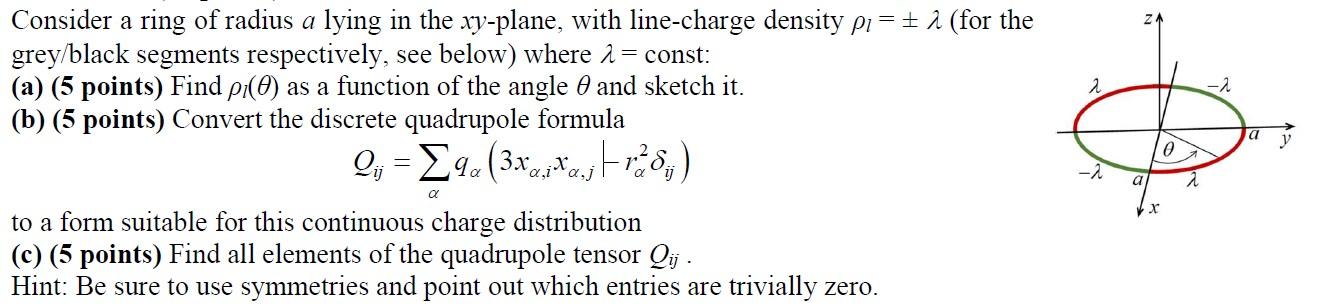 Solved Consider A Ring Of Radius A Lying In The Xy-plane, 