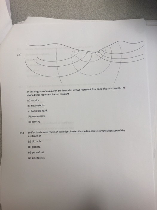 Solved 33.) In this diagram of an aquifer, the lines with | Chegg.com