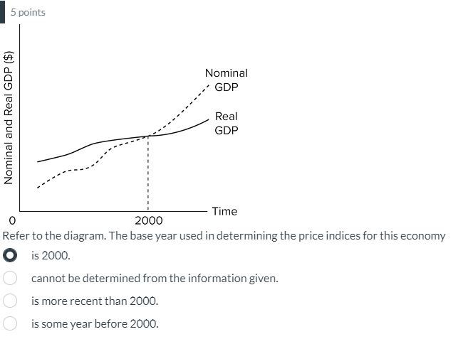 Solved Refer to the diagram. The base year used in | Chegg.com