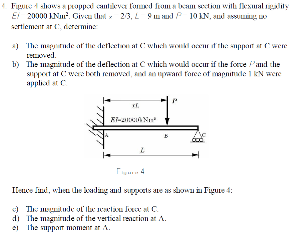 Solved 1. Figure 4 shows a propped cantilever formed from a | Chegg.com