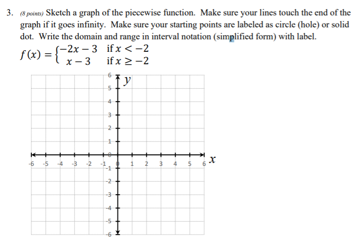 Solved Sketch a graph of the piecewise function. Make sure | Chegg.com