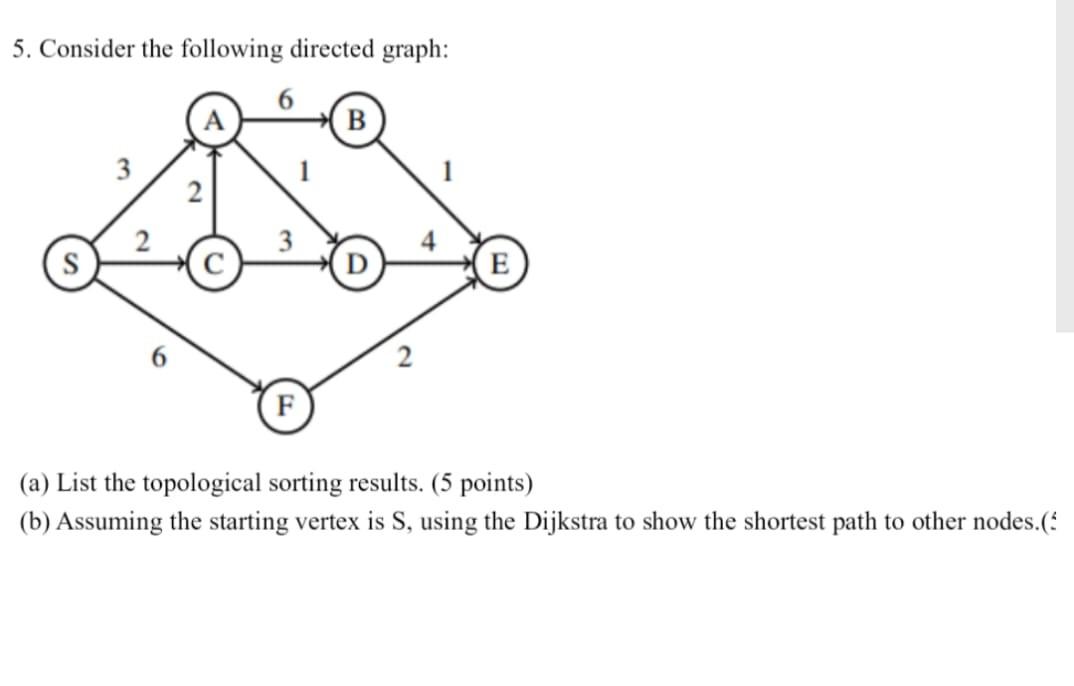 Solved 5. Consider the following directed graph: (a) List | Chegg.com
