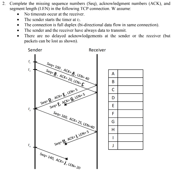 2. Complete the missing sequence numbers (Seq), | Chegg.com