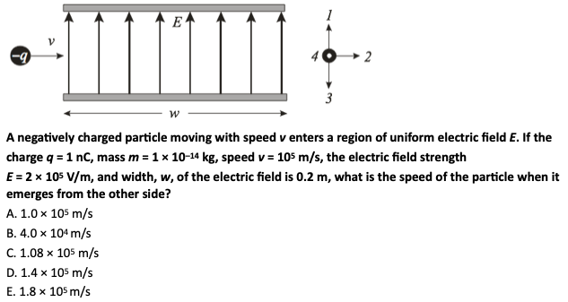 Solved E ע -9 2 3 W A negatively charged particle moving | Chegg.com