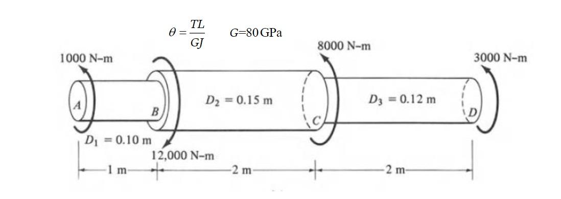 Solved Find the greatest stress on the shaft and the angle | Chegg.com