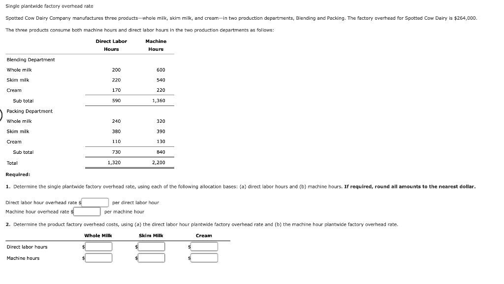 Solved Single plantwide factory overhead rate The three | Chegg.com