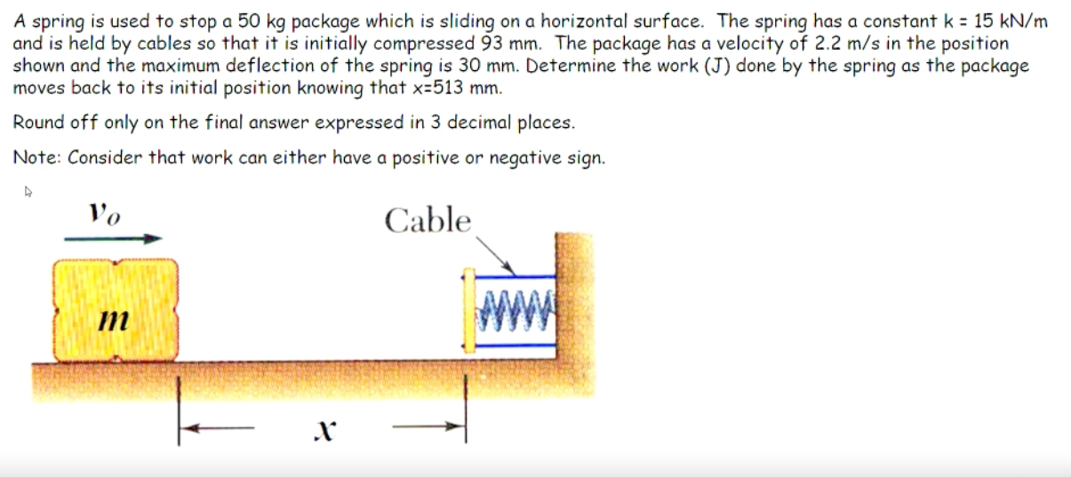 Solved A spring is used to stop a 50 kg package which is | Chegg.com