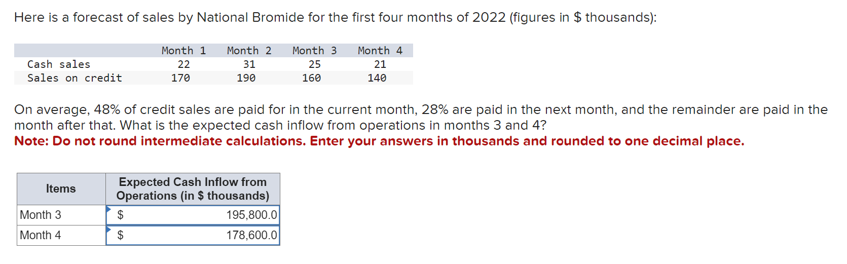 Solved Here is a forecast of sales by National Bromide for | Chegg.com