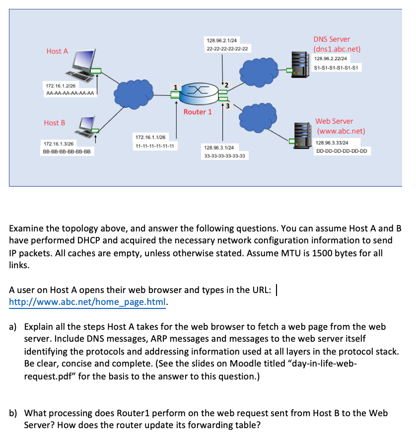 Dns Server Configuration Pdf