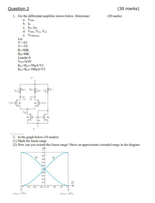 Solved Question 2. For the differential amplifier shown | Chegg.com