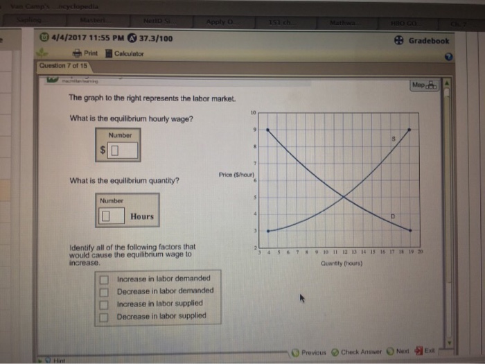 Solved The graph to the right represents the labor market. | Chegg.com