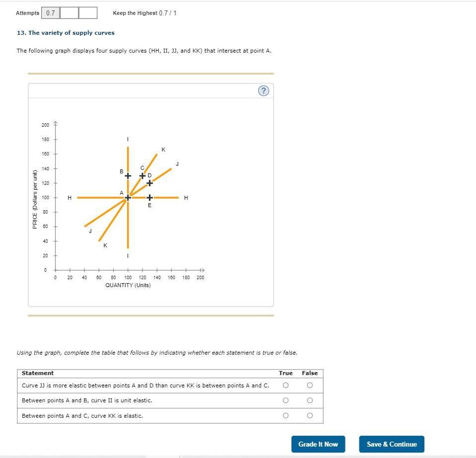 Solved 13. The variety of supply curves The following graph | Chegg.com