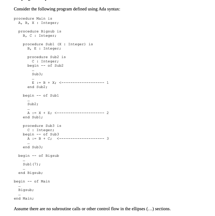 Solved Consider the following program defined using Ada | Chegg.com