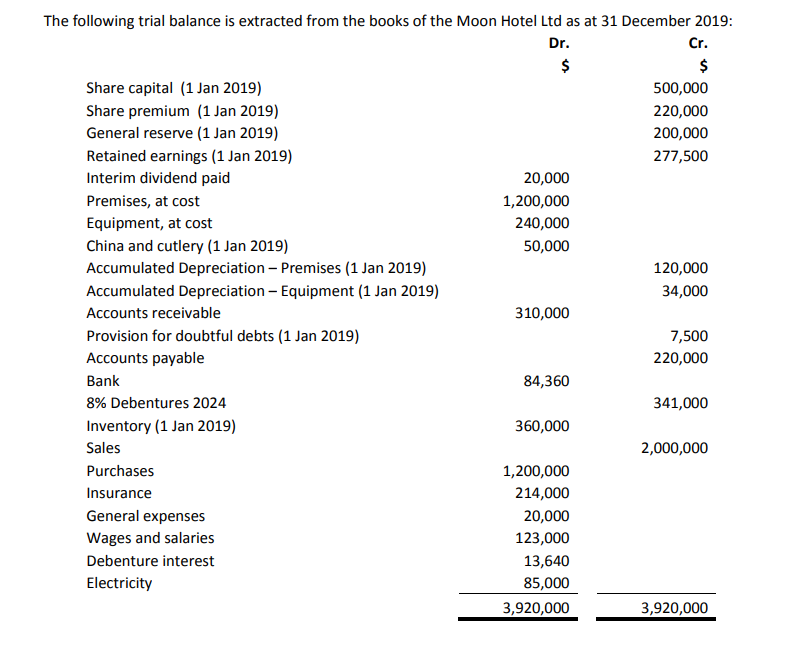 Solved The Following Trial Balance Is Extracted From The 