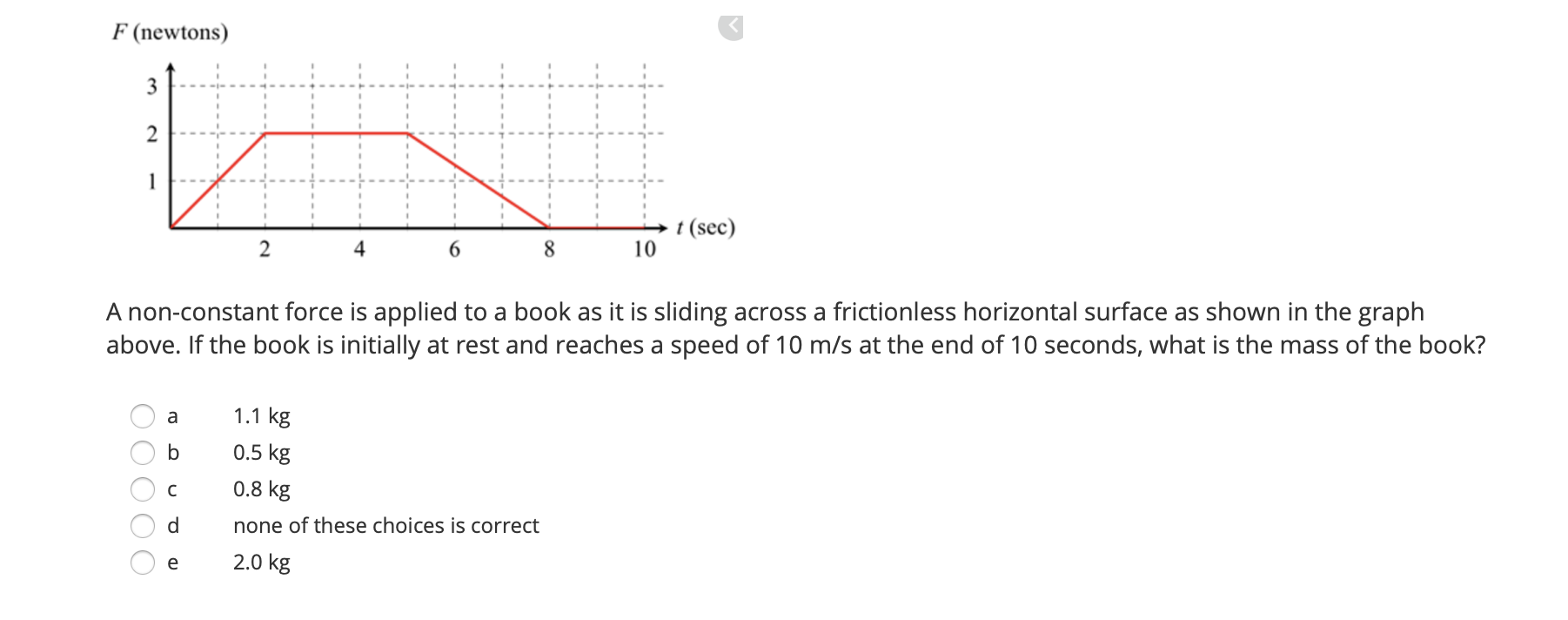 Solved F (newtons) 3 2 t (sec) 2 4 8 10 A non-constant force | Chegg.com