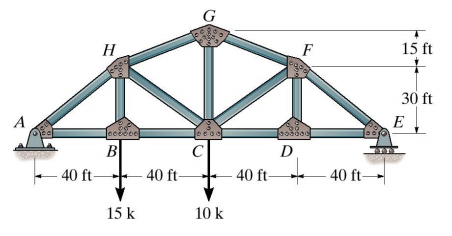 Solved Determine the force in member GF, FC and CD of the | Chegg.com