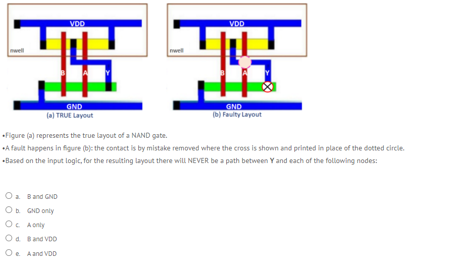 Solved VDD VDD nwell nwell 田 B B GND (a) TRUE Layout GND (b)