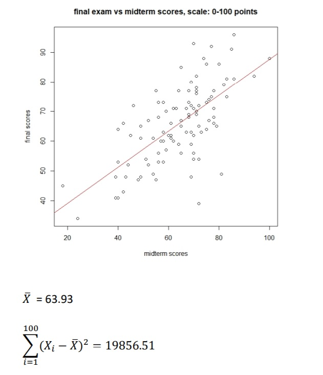 Solved Refer to the computer output in "Regression analysis | Chegg.com
