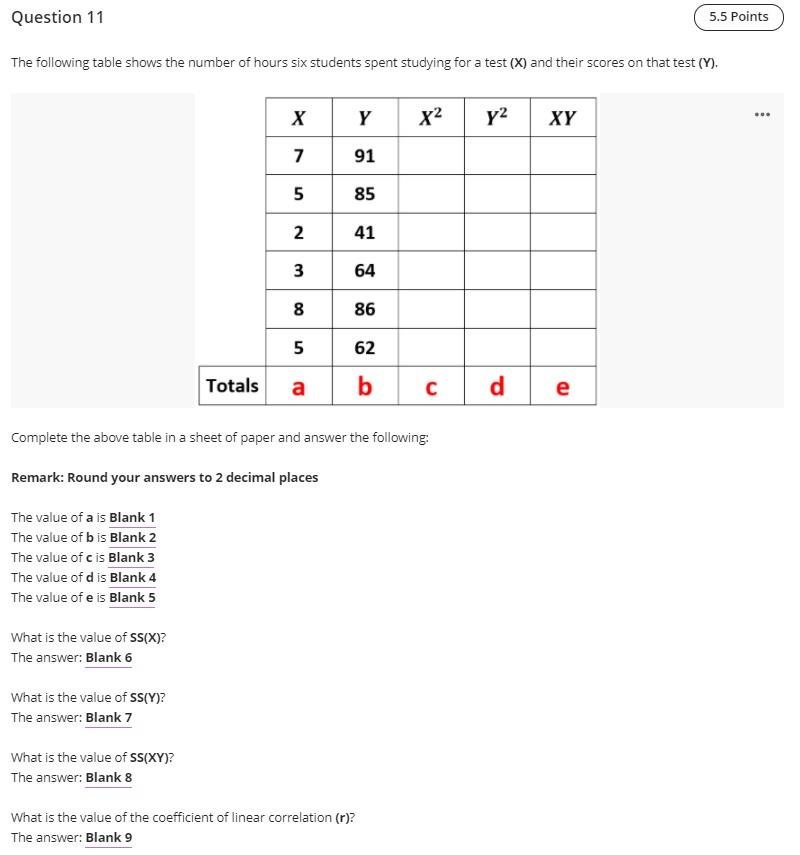 Solved Question 11 5.5 Points The Following Table Shows The | Chegg.com