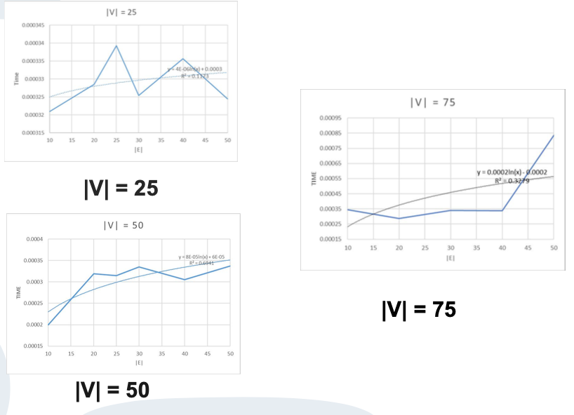 Solved Please provide complete code in python(jupyter | Chegg.com
