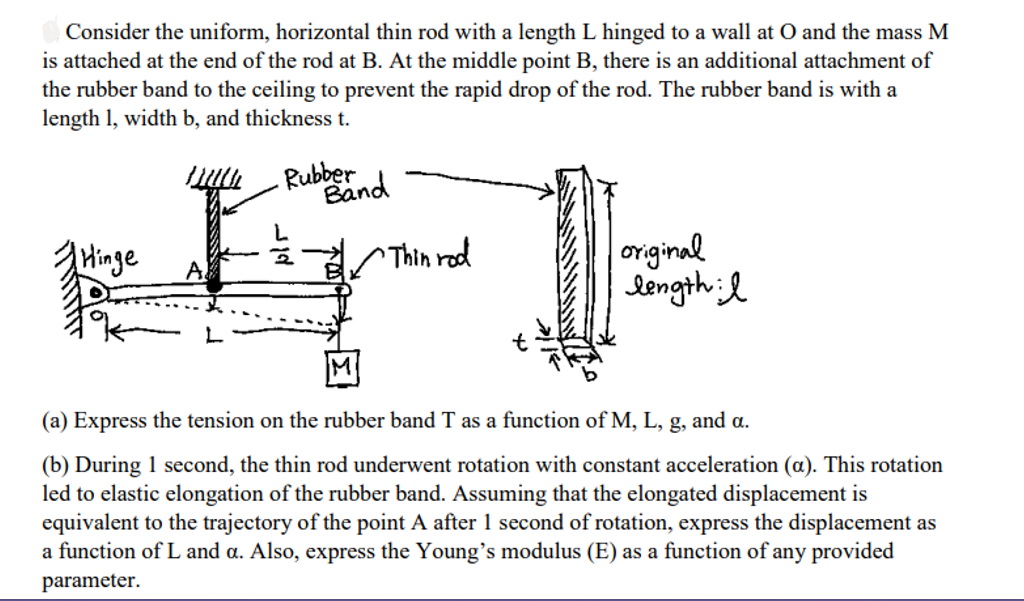 Consider the uniform, horizontal thin rod with a | Chegg.com