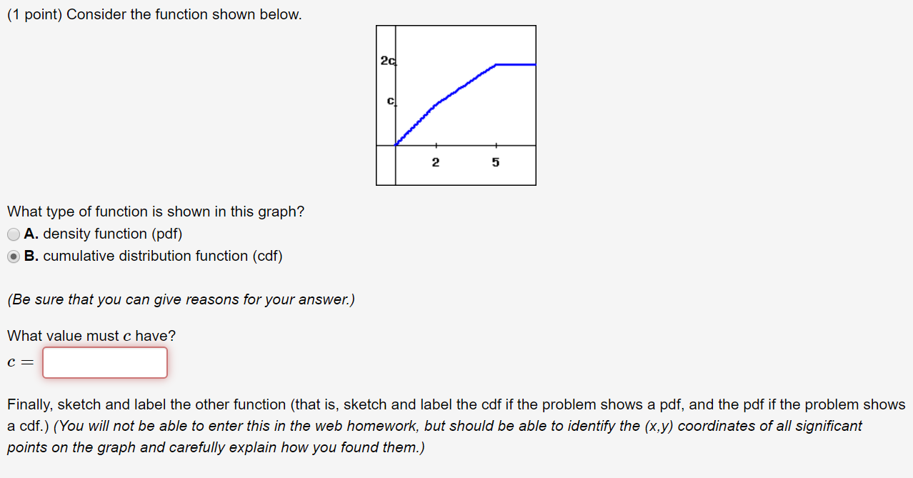 Solved (1 point) Consider the function shown below. 1 2 5 | Chegg.com