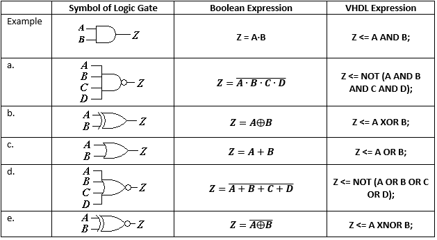 Boolean Algebra Symbols