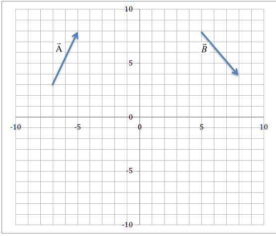 Solved 2) Find The Components Of The Following Vectors A) A | Chegg.com