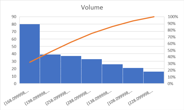 Solved High (1.737.75⋅204.75) 120.7 .75 .235 .75Volume | Chegg.com
