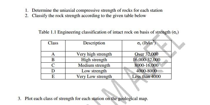 Relationship between rock uniaxial compressive strength and