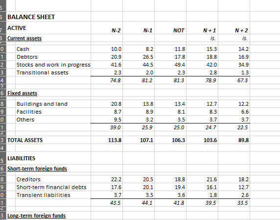 Solved N 2 N 1 Not N 1 Is N 2 Is 5 5 Balance Sheet Chegg Com