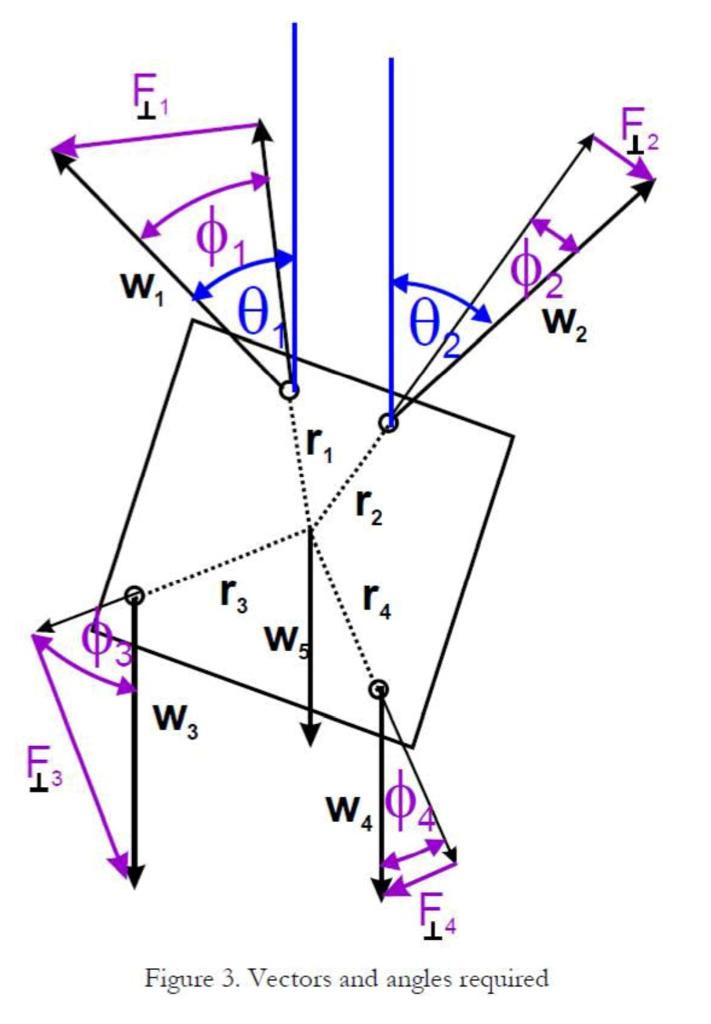 Solved Which angles from figure 3 should be used when | Chegg.com