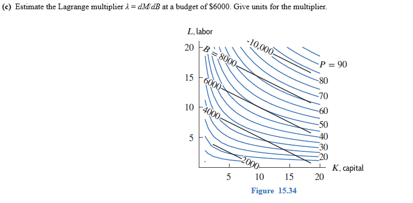 The Production Function P K L Gives The Number O Chegg Com