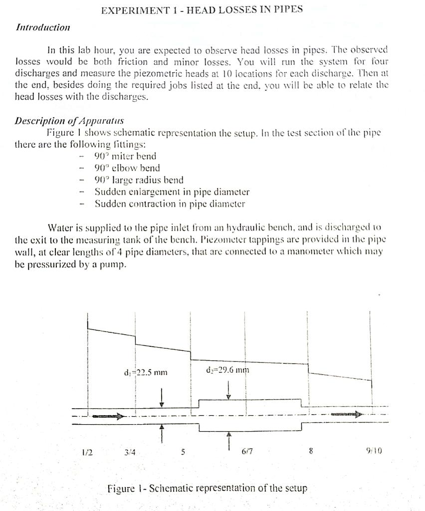 head loss experiment lab report