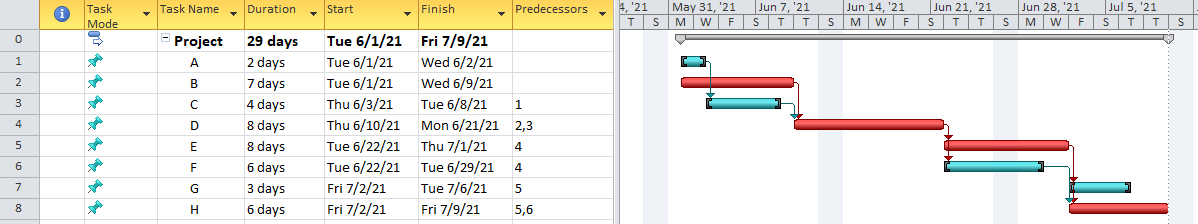 Need help with this exercise in MSProject. Please | Chegg.com