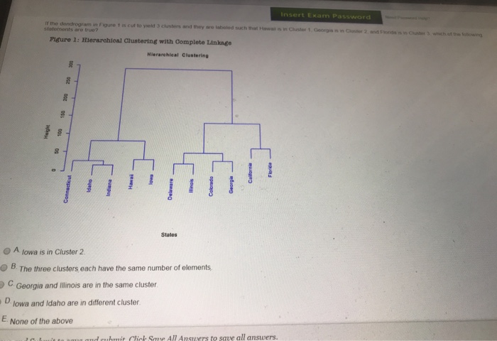 Solved ir the dendrogram in Figure 1 is cut to ynekd 3 | Chegg.com