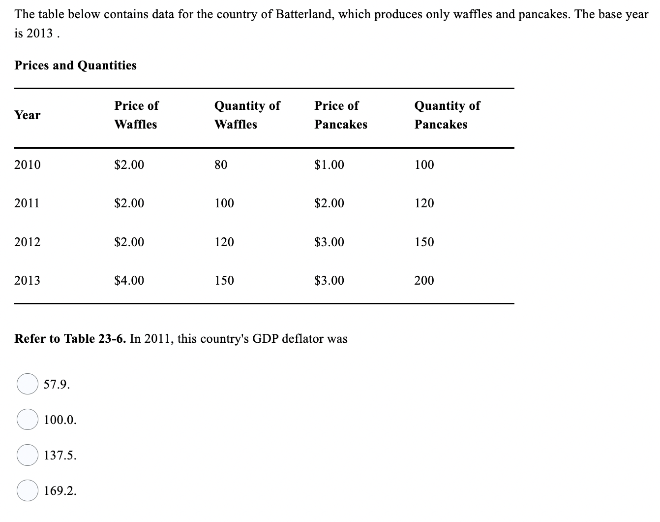 Solved The table below contains data for the country of | Chegg.com
