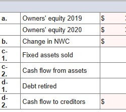 Solved Consider the following abbreviated financial | Chegg.com