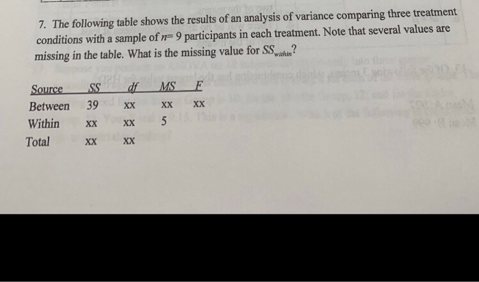 Solved 7. The following table shows the results of an | Chegg.com