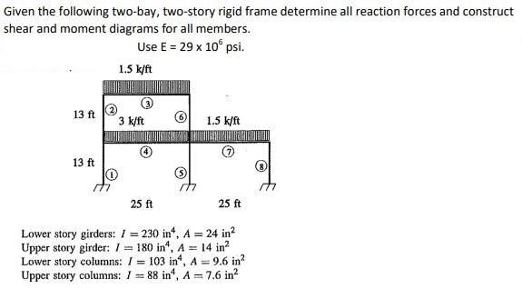 Solved Given the following two-bay, two-story rigid frame | Chegg.com