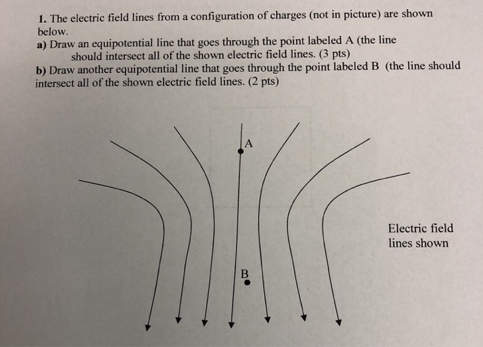 Solved 1. The electric field lines from a configuration of | Chegg.com