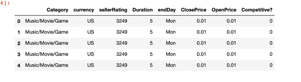 Solved In [5] df.shape Out[5](1972, 8) In [6]:df.columns Out | Chegg.com