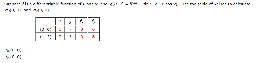 Solved F Eu Sin V E Suppose F Is A Differentiable Functi Chegg Com