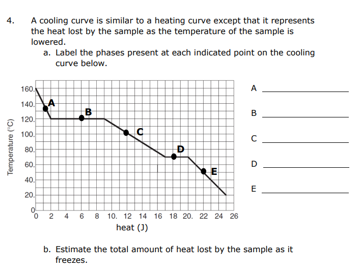 Solved A cooling curve is similar to a heating curve except